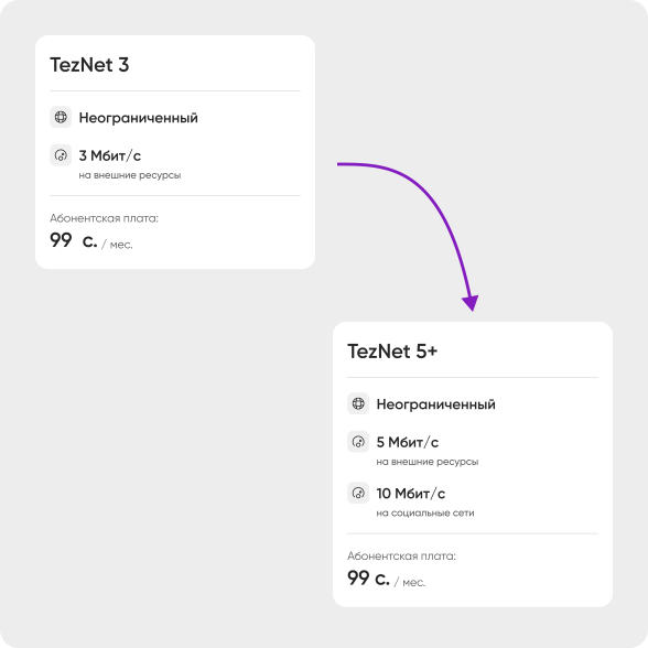 Смена тарифного плана на выгодных условиях!